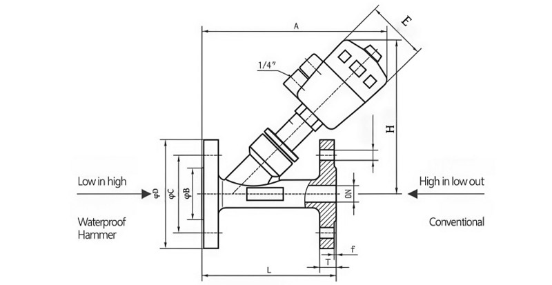 Plastic-Head-Pneumatic-Flange-Angle-Seat-Valve.jpg