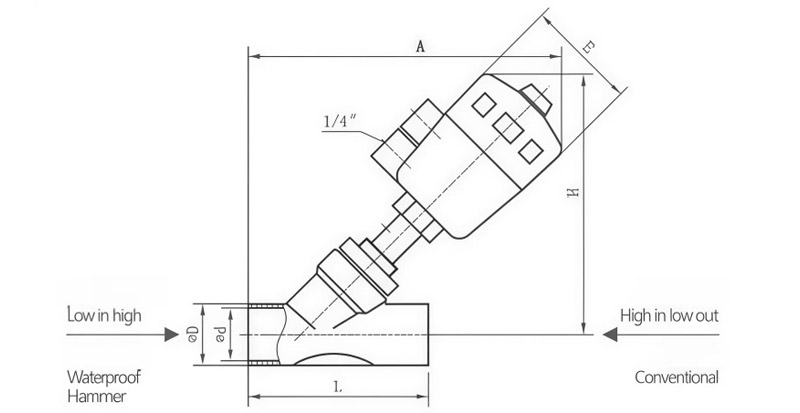 Pneumatic-Welding-Angle-Seat-Valve-With-Plastic-Head.jpg