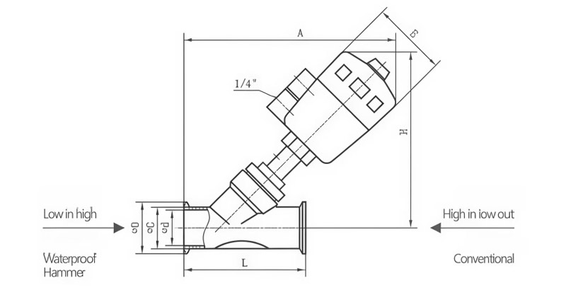 （新增）1Pneumatic-Quick-install-Angle-Seat-Valve-WVith-Plastic-Head.jpg